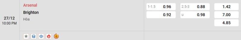 Tỷ lệ kèo Arsenal vs Brighton