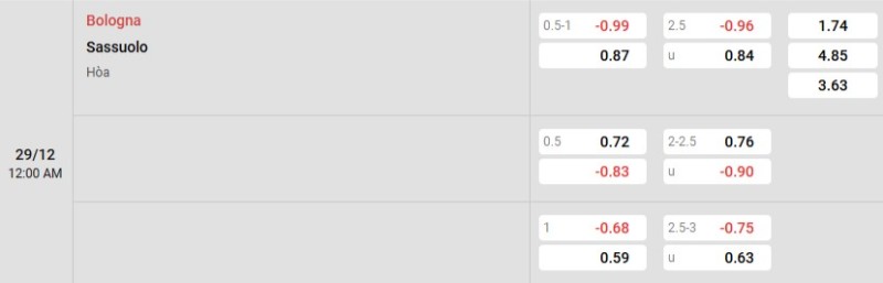 Soi kèo Bologna vs Sassuolo hôm nay 29/12 | Vòng 17 Serie A 3 Tỷ lệ kèo Bologna vs Sassuolo