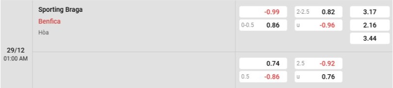 Tỷ lệ kèo Braga vs Benfica