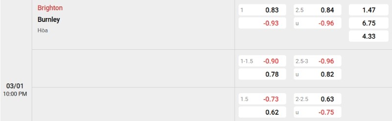 Soi kèo Brighton vs Burnley hôm nay 03/01 | Vòng 20 Ngoại hạng Anh 3 Tỷ lệ kèo Brighton vs Burnley
