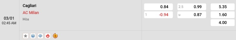 Tỷ lệ kèo Cagliari vs AC Milan