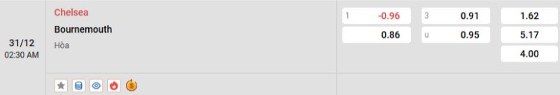 Soi kèo Chelsea vs Bournemouth hôm nay 31/12 | Vòng 19 Ngoại hạng Anh 3 Tỷ lệ kèo Chelsea vs Bournemouth