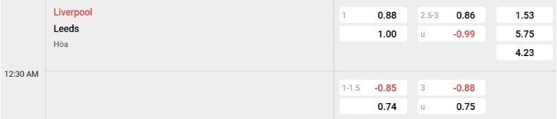 Tỷ lệ kèo Liverpool vs Leeds