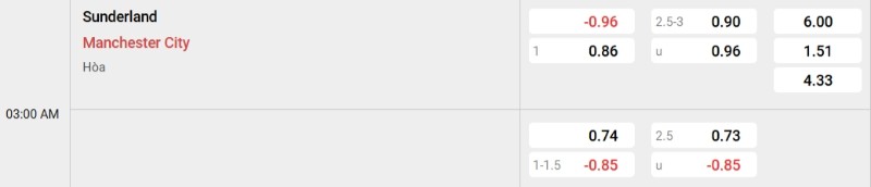 Soi kèo Sunderland vs Man City hôm nay 02/01 | Vòng 19 Ngoại hạng Anh 3 Tỷ lệ kèo Sunderland vs Man City