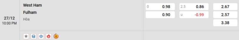 Tỷ lệ kèo West Ham vs Fulham