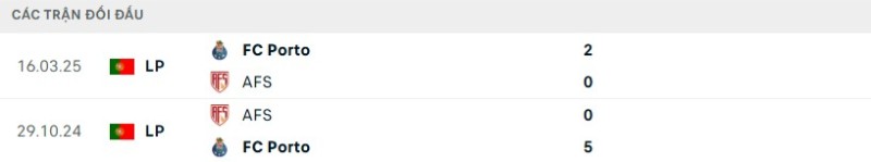 Kết quả đối đầu gần đây Porto vs AVS