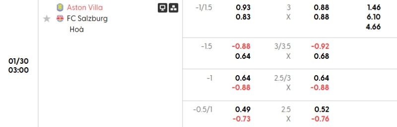 Tỷ lệ kèo Aston Villa vs Salzburg