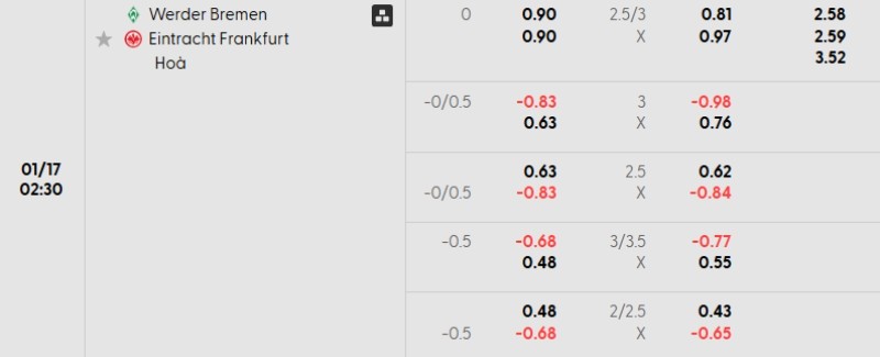 Tỷ lệ kèo Bremen vs Frankfurt