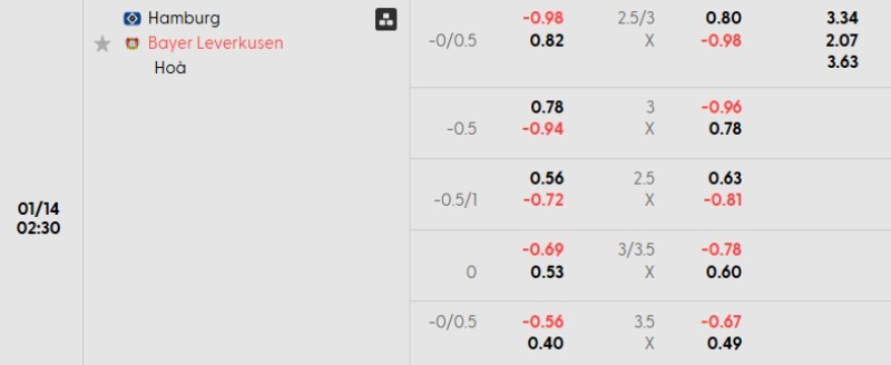 Soi kèo Hamburger vs Leverkusen hôm nay 14/01 | Vòng 17 Bundesliga 3 Tỷ lệ kèo Hamburger vs Leverkusen