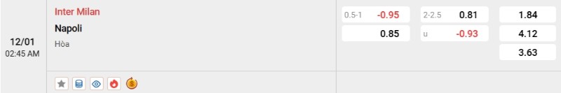 Tỷ lệ kèo Inter vs Napoli