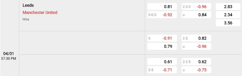 Tỷ lệ kèo Leeds vs Man United