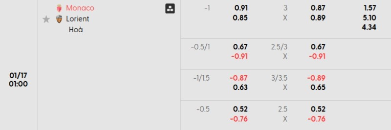 Soi kèo Monaco vs Lorient hôm nay 17/01 | Vòng 18 Ligue 1 3 Tỷ lệ kèo Monaco vs Lorient