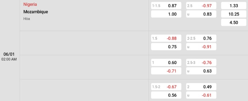 Tỷ lệ kèo Nigeria vs Mozambique