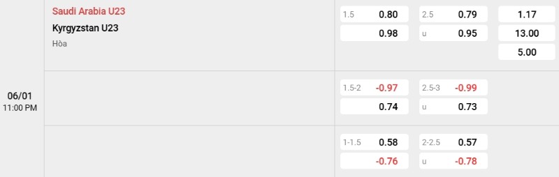 Soi kèo U23 Saudi Arabia vs U23 Kyrgyzstan hôm nay 06/01 | Vòng bảng U23 Châu Á 3 Tỷ lệ kèo U23 Saudi Arabia vs U23 Kyrgyzstan