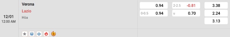 Soi kèo Verona vs Lazio hôm nay 12/01 | Vòng 20 Serie A 3 Tỷ lệ kèo Verona vs Lazio
