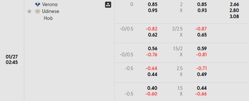 Soi kèo Verona vs Udinese hôm nay 27/01 | Vòng 22 Serie A 3 Tỷ lệ kèo Verona vs Udinese