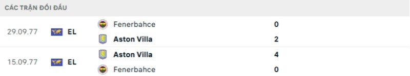 Kết quả đối đầu Fenerbahce vs Aston Villa