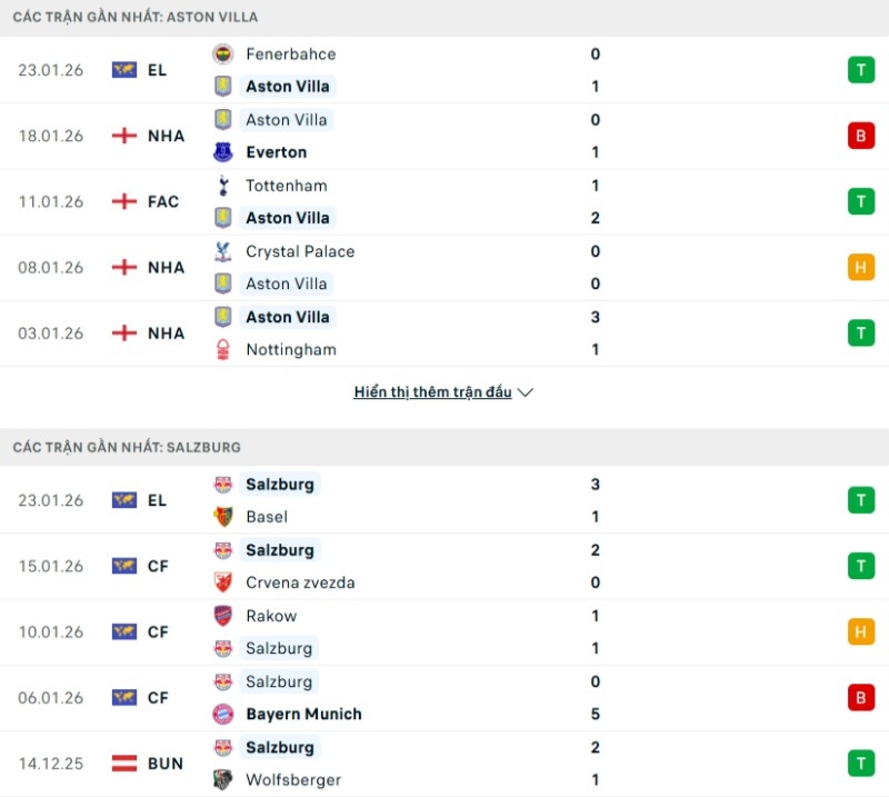 Kết quả 5 trận gần đây Aston Villa vs Salzburg