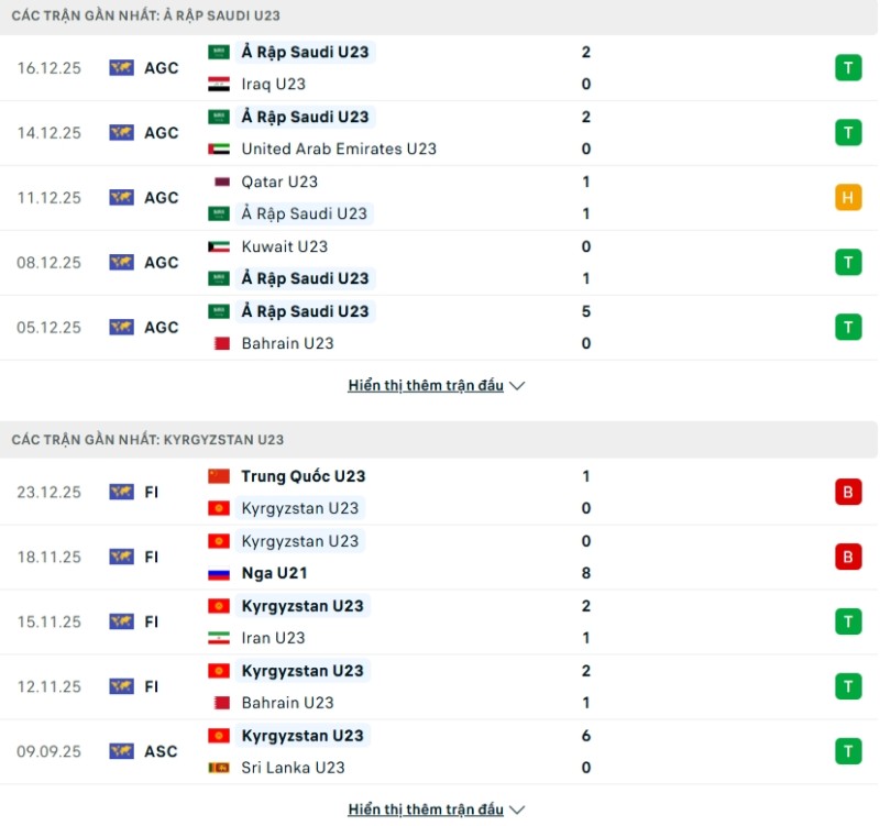 Soi kèo U23 Saudi Arabia vs U23 Kyrgyzstan hôm nay 06/01 | Vòng bảng U23 Châu Á 2 Phong độ gần đây U23 Saudi Arabia vs U23 Kyrgyzstan