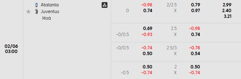 Soi kèo Atalanta vs Juventus hôm nay 06/02 | Vòng tứ kết Coppa Italia 3 Tỷ lệ kèo Atalanta vs Juventus