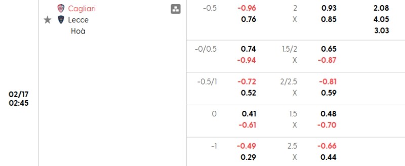 Soi kèo Cagliari vs Lecce hôm nay 17/02 | Vòng 25 Serie A 3 Tỷ lệ kèo Cagliari vs Lecce