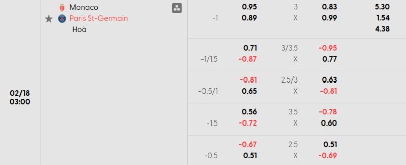 Soi kèo Monaco vs PSG hôm nay 18/02 | Vòng play-off Champions League 3 Tỷ lệ kèo Monaco vs PSG