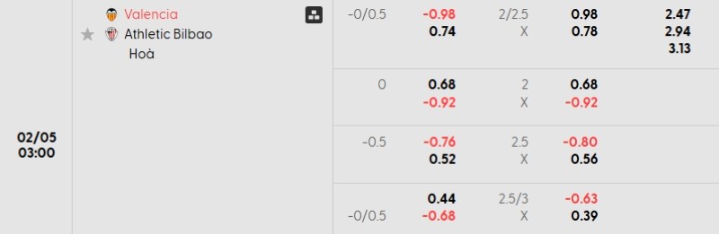 Soi kèo Valencia vs Bilbao hôm nay 05/02 | Vòng tứ kết Copa del Rey 3 Tỷ lệ kèo Valencia vs Bilbao