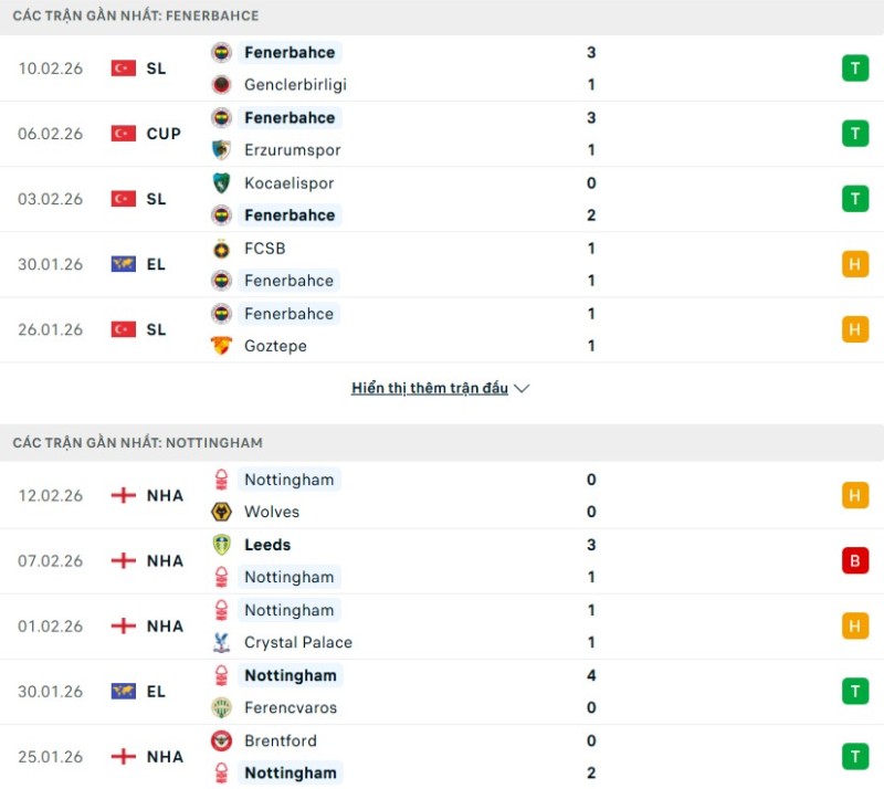 Kết quả thi đấu gần đây Fenerbahce vs Nottingham