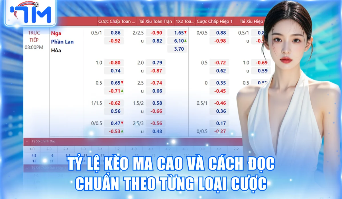 Tỷ Lệ Kèo Ma Cao Và Cách Đọc Chuẩn Theo Từng Loại Cược