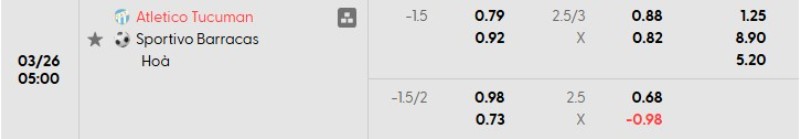 Tỷ lệ kèo Atletico Tucuman vs Sportivo Barracas