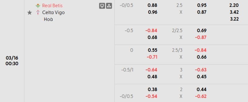 Tỷ lệ kèo Betis vs Celta Vigo