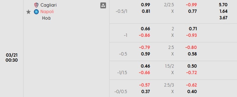 Soi kèo Cagliari vs Napoli | 00h30 ngày 21/03 3 Tỷ lệ kèo Cagliari vs Napoli