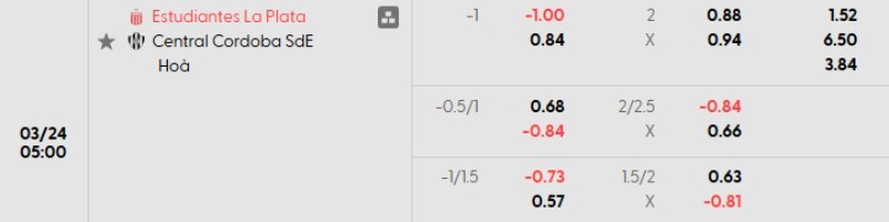 Soi kèo Estudiantes vs Central Cordoba | 05h00 ngày 24/03 3 Tỷ lệ kèo Estudiantes vs Central Cordoba