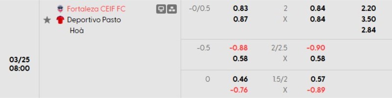 Tỷ lệ kèo Fortaleza CEIF vs Deportivo Pasto