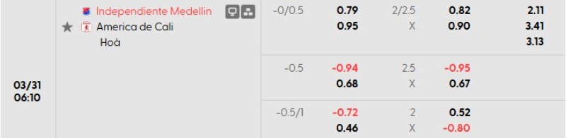 Soi kèo Independiente vs America de Cali | 06h10 ngày 31/03 3 Tỷ lệ kèo Independiente vs America de Cali