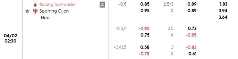 Soi kèo Racing Santander vs Sporting Gijon | 02h30 ngày 02/04 3 Tỷ lệ kèo Racing Santander vs Sporting Gijon