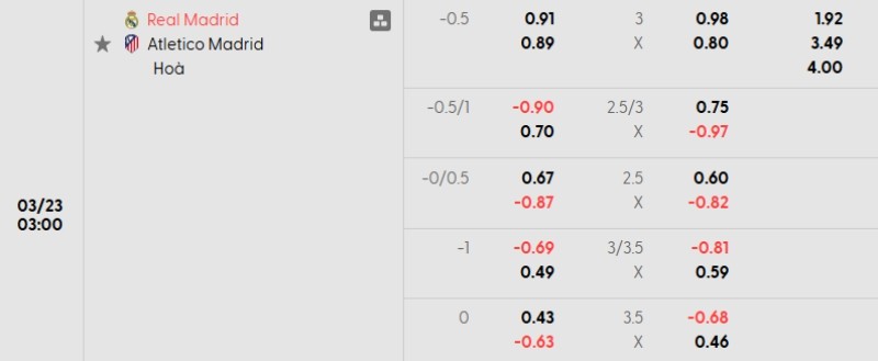 Soi kèo Real Madrid vs Atletico | 03h00 ngày 23/03 3 Tỷ lệ kèo Real Madrid vs Atletico
