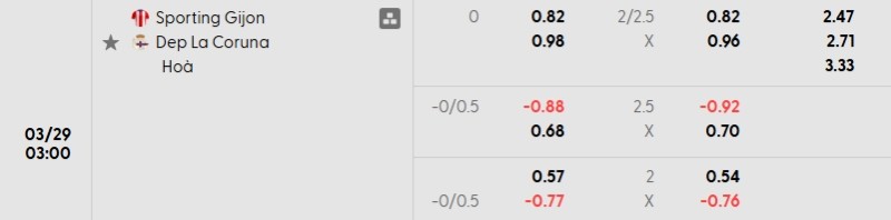 Soi kèo Sporting Gijon vs Deportivo | 03h00 ngày 29/03 3 Tỷ lệ kèo Sporting Gijon vs Deportivo