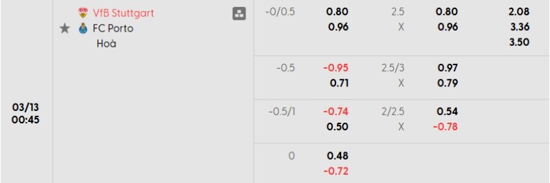 Soi kèo Stuttgart vs Porto | 00h45 ngày 13/03 3 Tỷ lệ kèo Stuttgart vs Porto