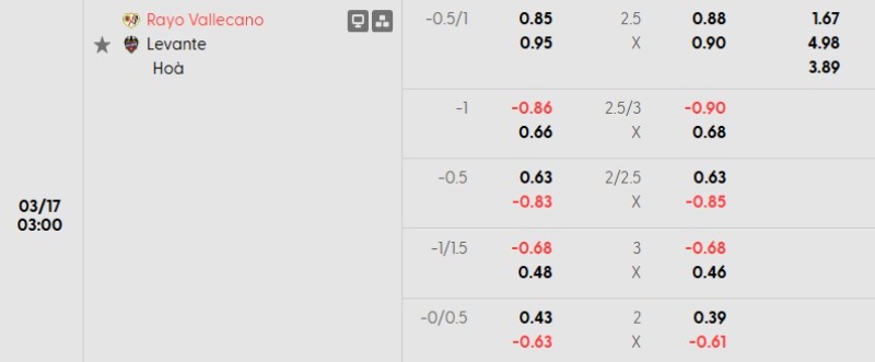 Soi kèo Vallecano vs Levante | 03h00 ngày 17/03 3 Tỷ lệ kèo Vallecano vs Levante