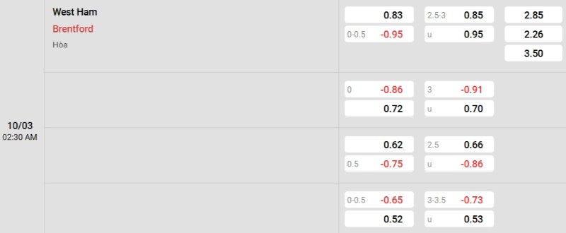 Tỷ lệ kèo West Ham vs Brentford