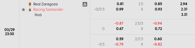 Soi kèo Zaragoza vs Racing Santander | 23h30 ngày 29/03 3 Tỷ lệ kèo Zaragoza vs Racing Santander