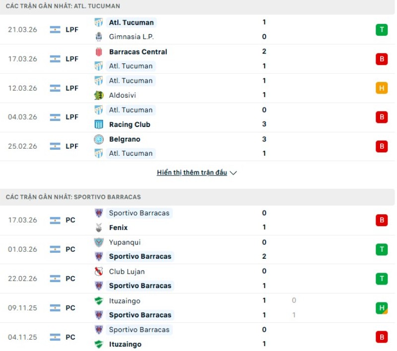 Kết quả thi đấu gần đây Atletico Tucuman vs Sportivo Barracas