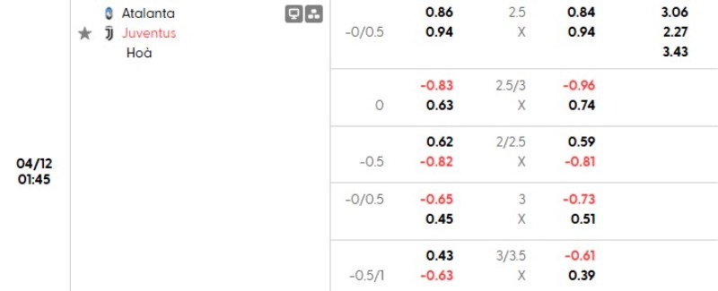 Soi kèo Atalanta vs Juventus | 01h45 ngày 12/04 3 Tỷ lệ kèo Atalanta vs Juventus