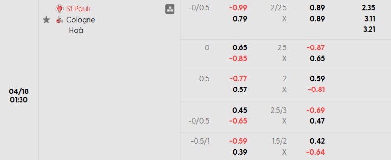 Tỷ lệ kèo St Pauli vs Koln